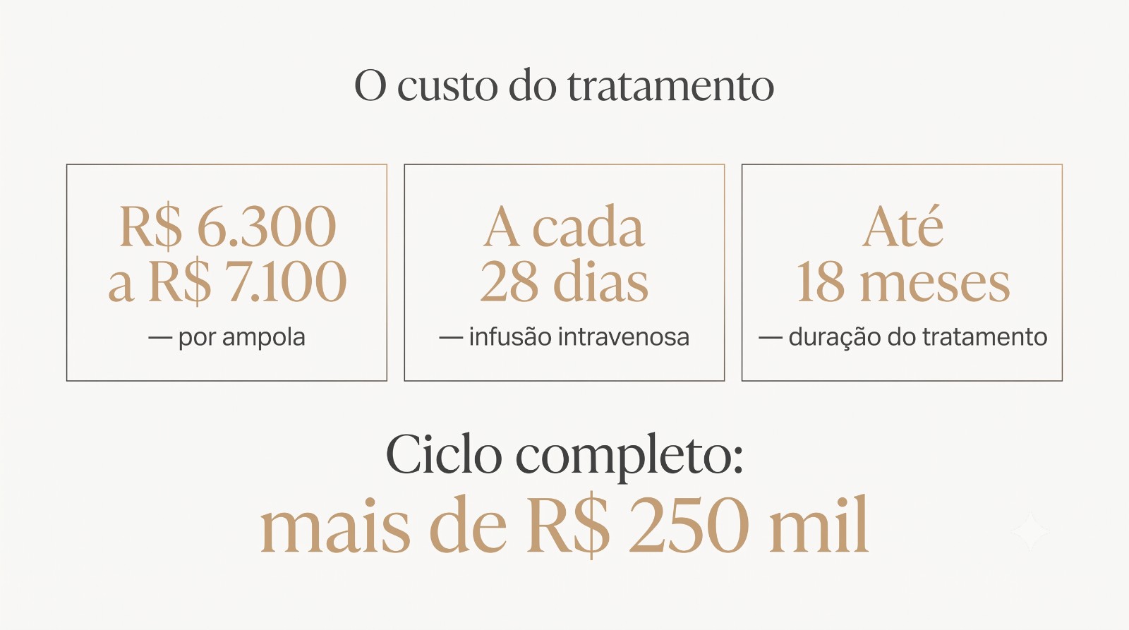 custo do tratamento com donanemabe Kisunla: valor por ampola, intervalo das infusões e total do ciclo